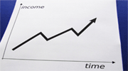 Income versus Time graph